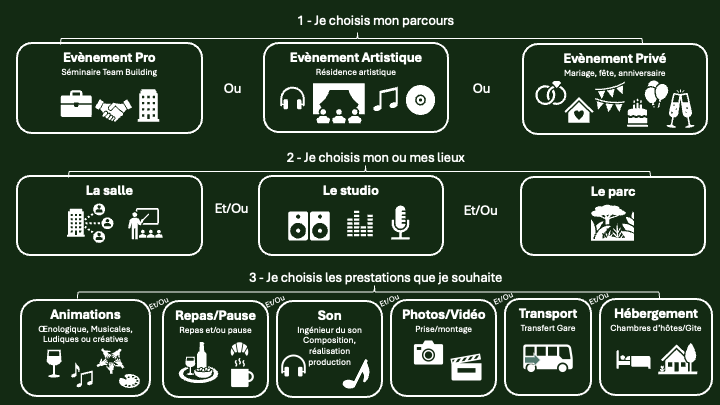 Schéma offres commerciales Cotevent